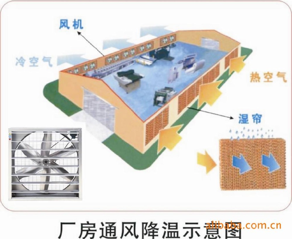 水簾+負(fù)壓風(fēng)機(jī)降溫示意圖